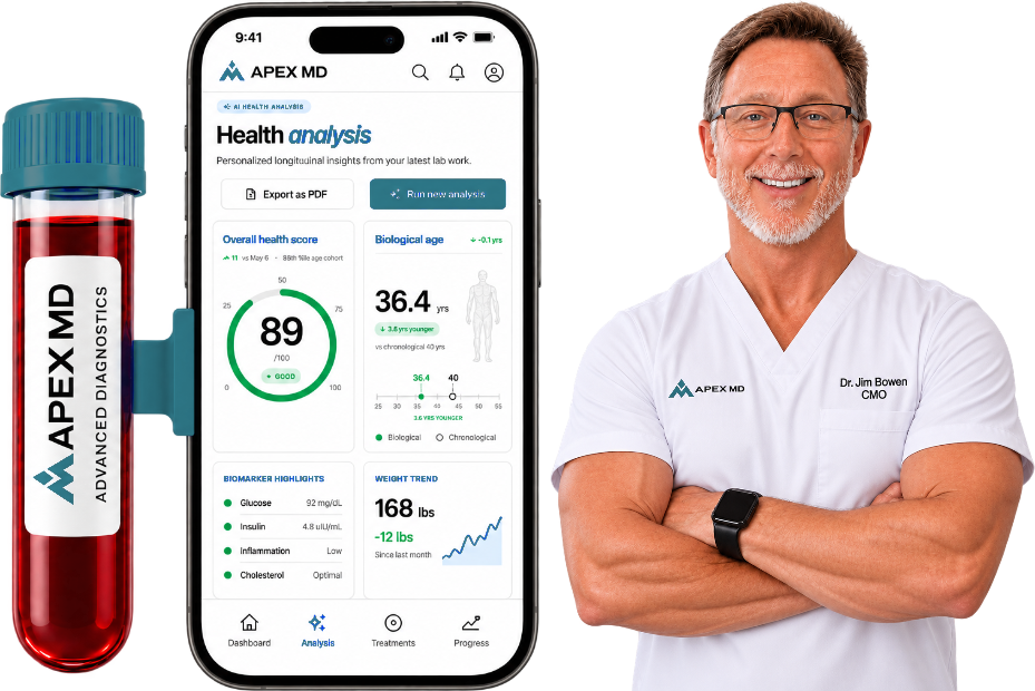 Apex MD Labs & Bloodwork